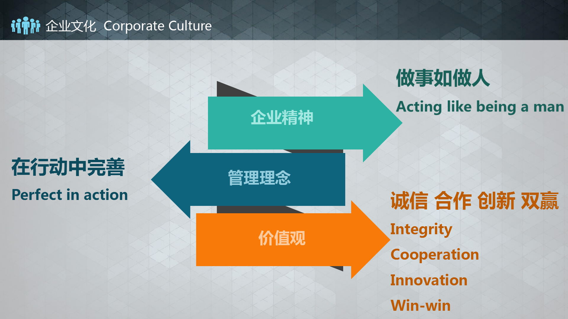 索是企業文化